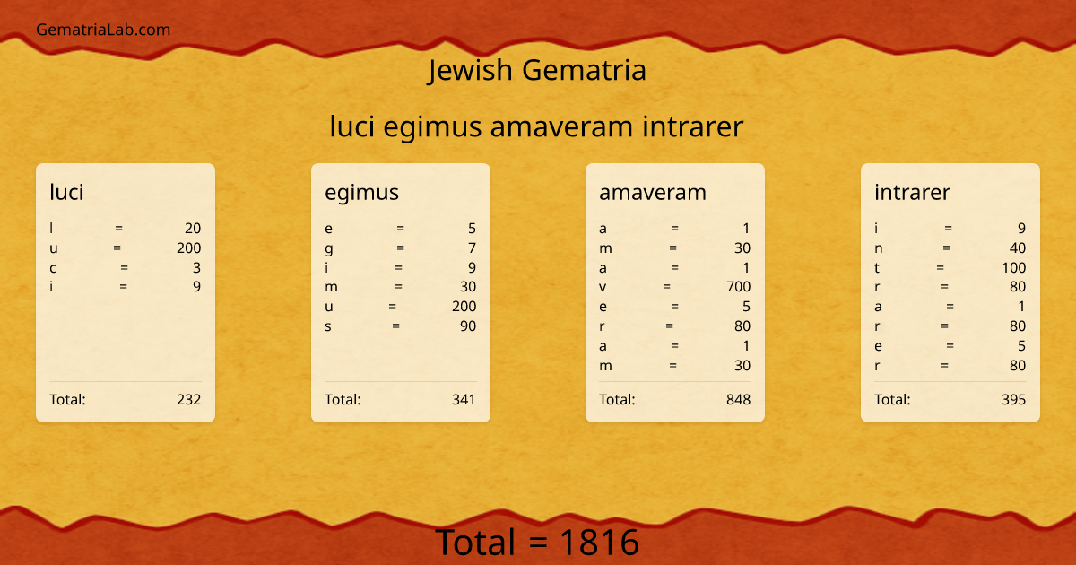 luci egimus amaveram intrarer in jewish Gematria